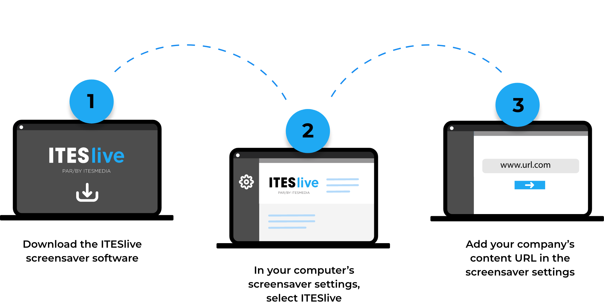 Installation corporate screensaver Installation corporate screensaver