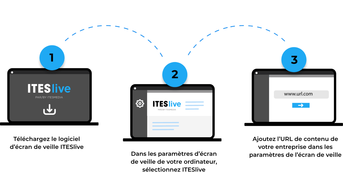 Installation écran de veille corporatif