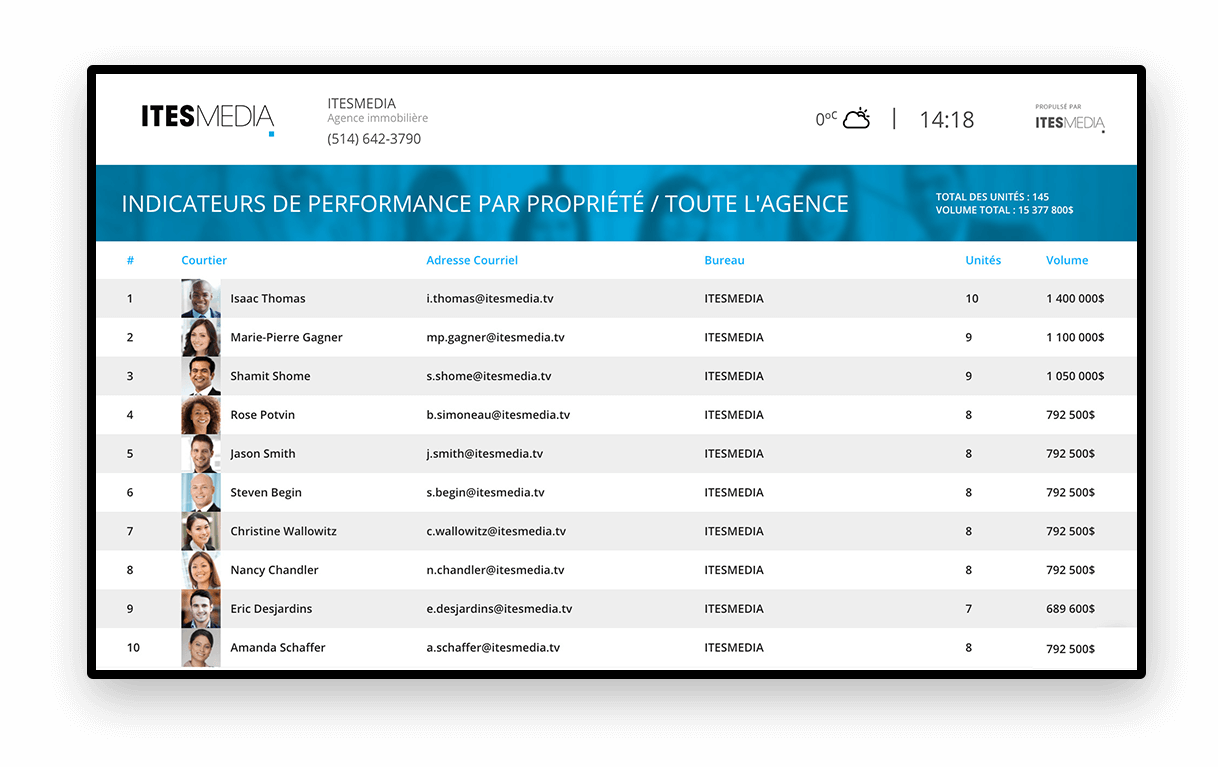 Affichage numérique_classement agent