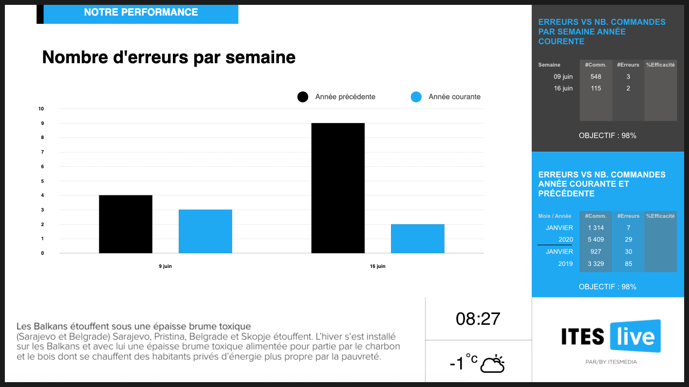 nombre d'erreur par semaine