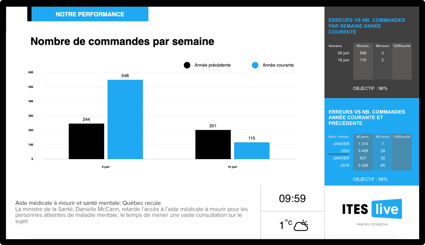 graphique